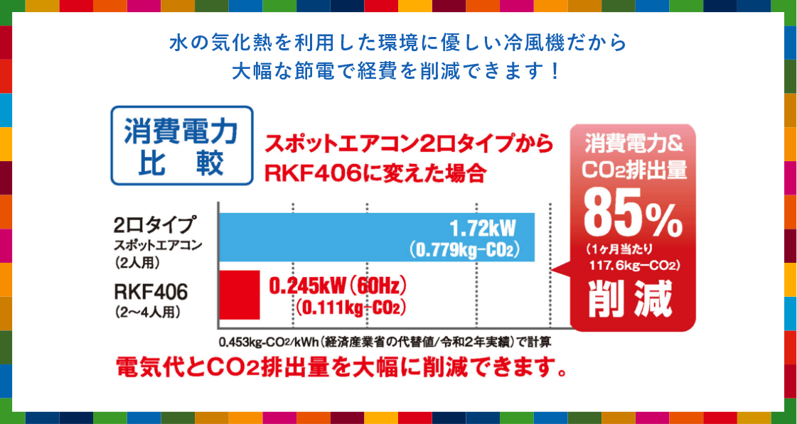 水の気化熱を利用した環境に優しい冷風機だから大幅な節電で経費を削減できます！