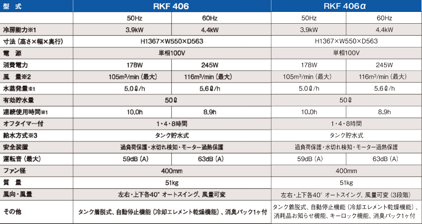 冷風機の仕様の詳細は？