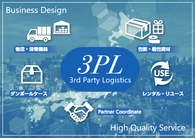 3PL 3rd Party Logistics